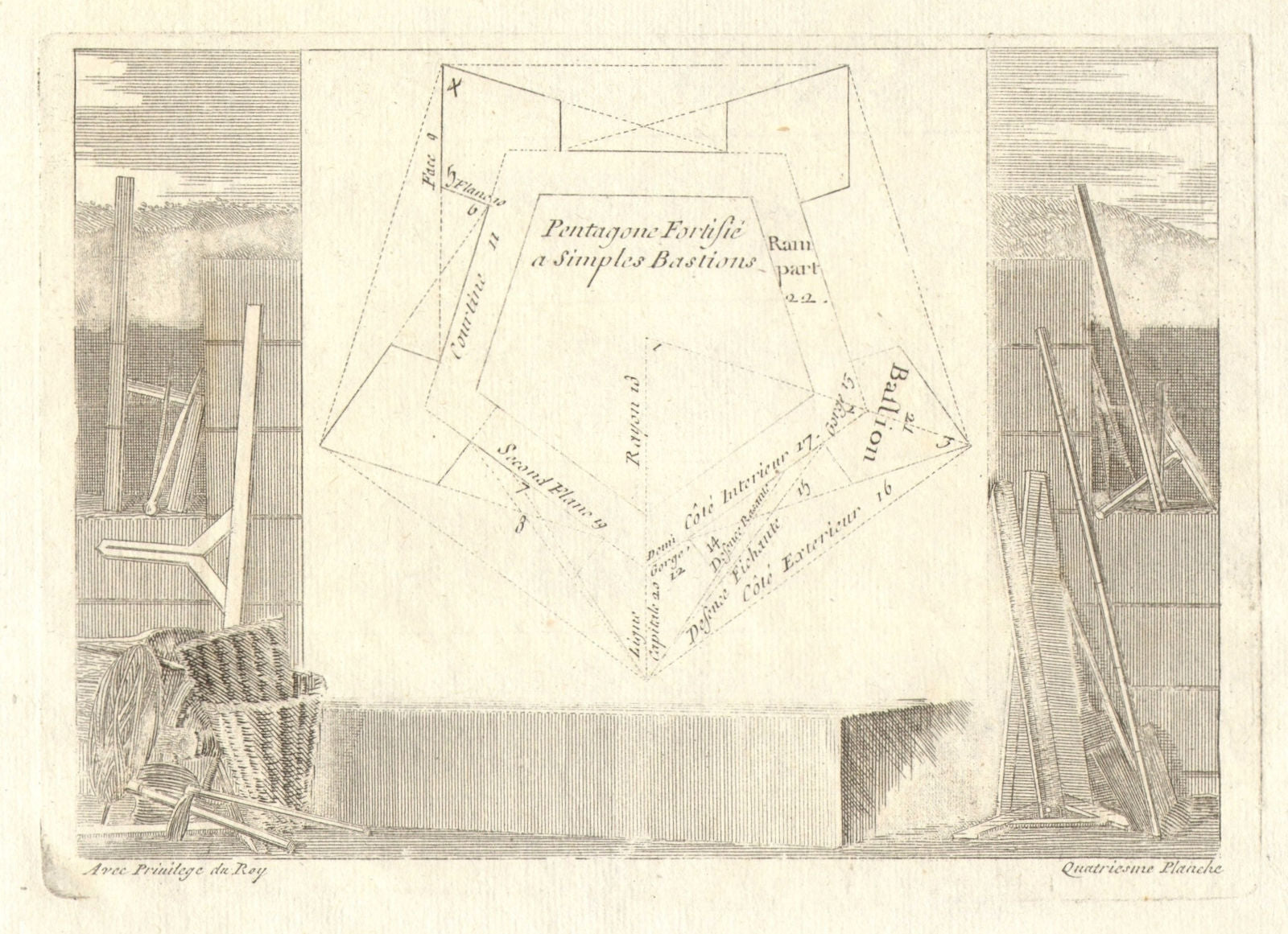 'Quatriesme Planche - Pentagone fortifié'. Fortified pentagon. DE FER 1705